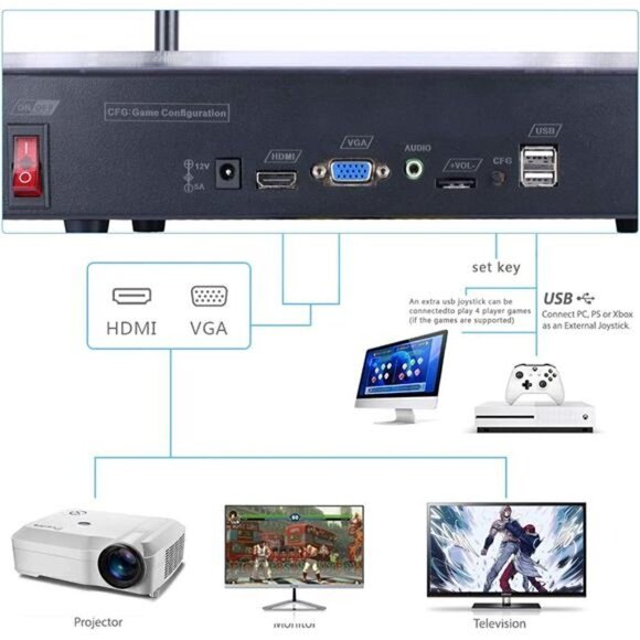 28000 Games Pandora's Box 50S Arcade Game Console Retro Machine PC Projector TV - Picture 3 of 7